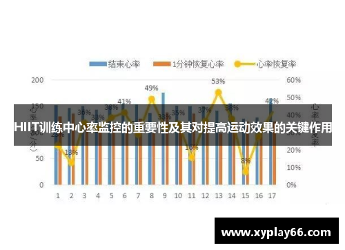 HIIT训练中心率监控的重要性及其对提高运动效果的关键作用