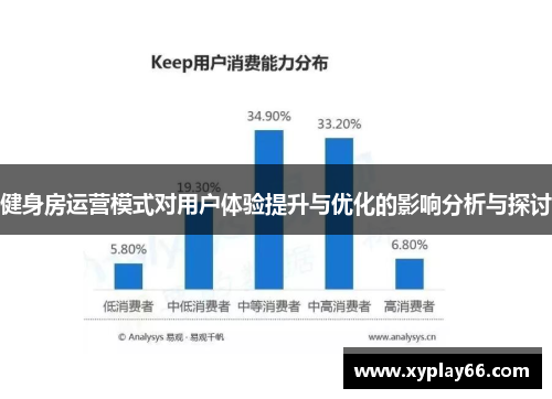 健身房运营模式对用户体验提升与优化的影响分析与探讨