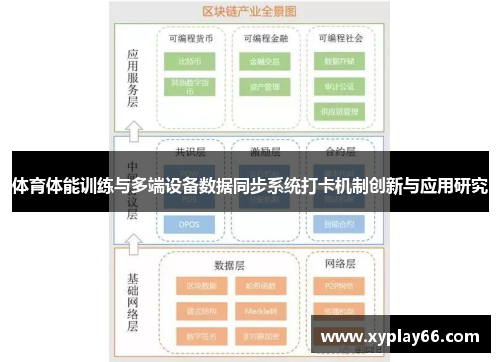 体育体能训练与多端设备数据同步系统打卡机制创新与应用研究