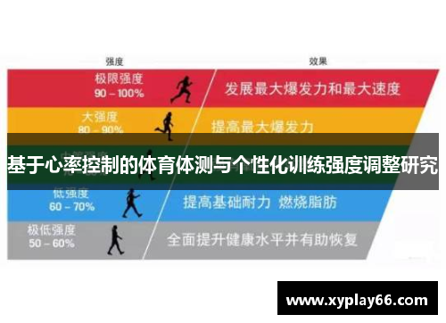 基于心率控制的体育体测与个性化训练强度调整研究